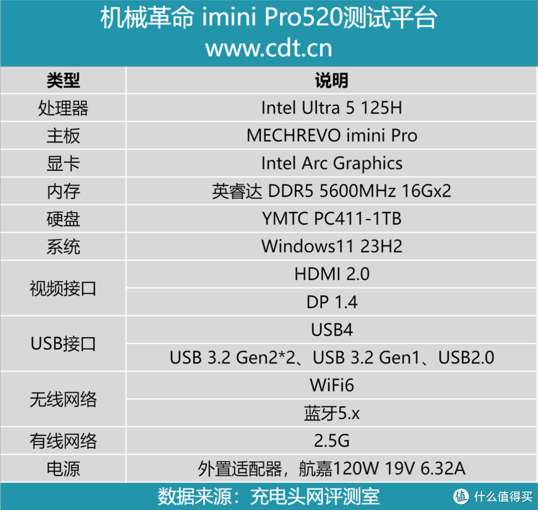 联想USB-A集线器评测，1A变4A，有效缓解接口不足问题