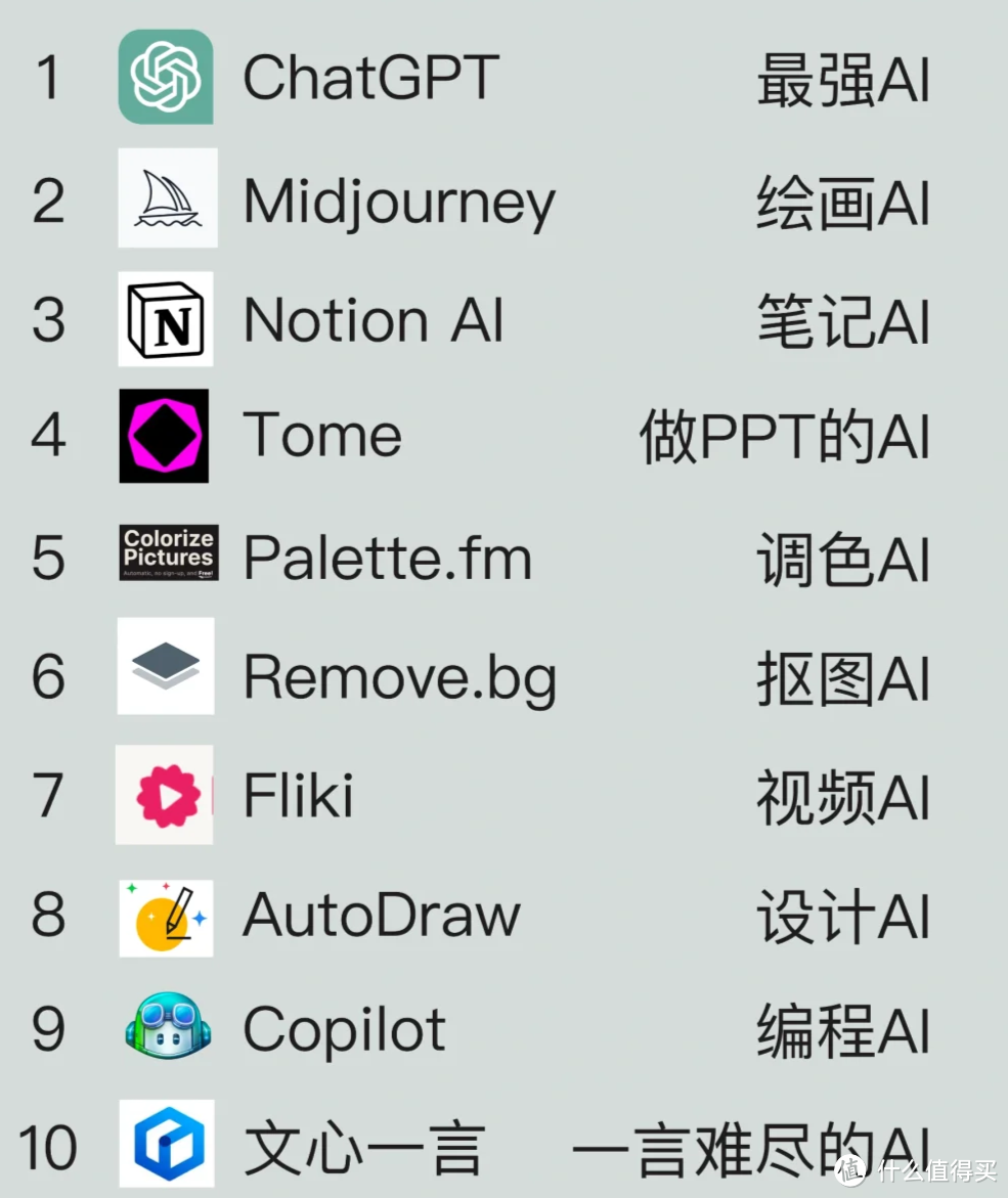 全网垂直领域最热10个AI工具，亲测好用