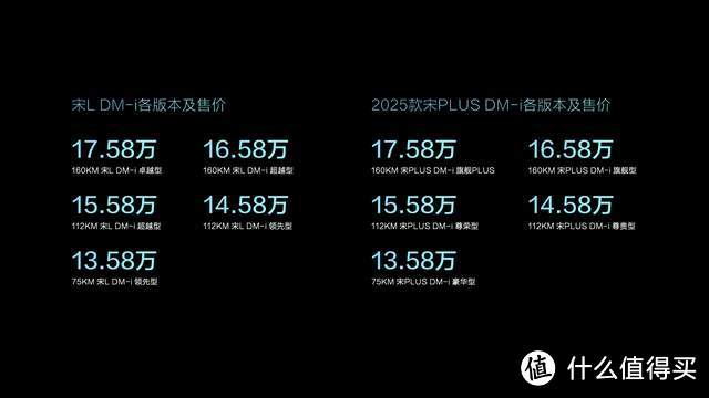 SUV顶流宋家族，续航：2000km+？13.58万起，这你受得了吗?