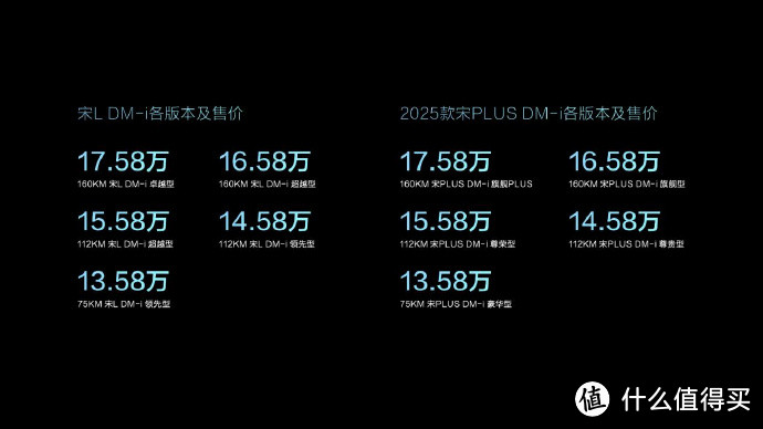 双宋上市，为什么260万用户都选比亚迪宋？