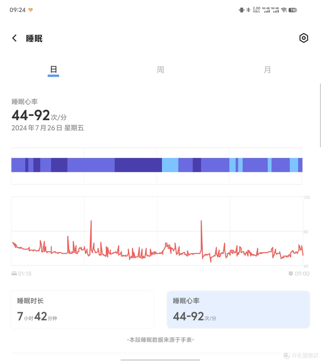 vivo健康睡眠页面