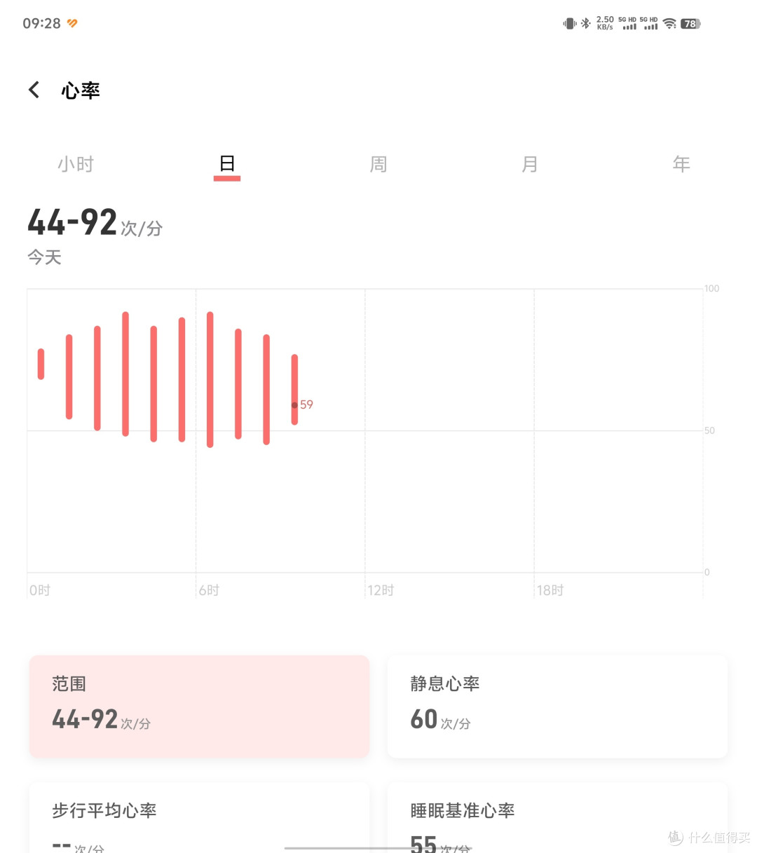 vivo健康