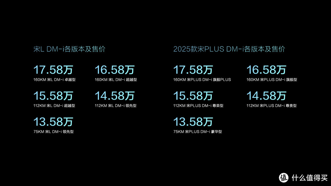 若问20万内谁是SUV爆品顶流？