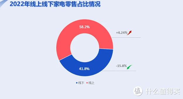 智能家电：引领未来家居生活新风尚