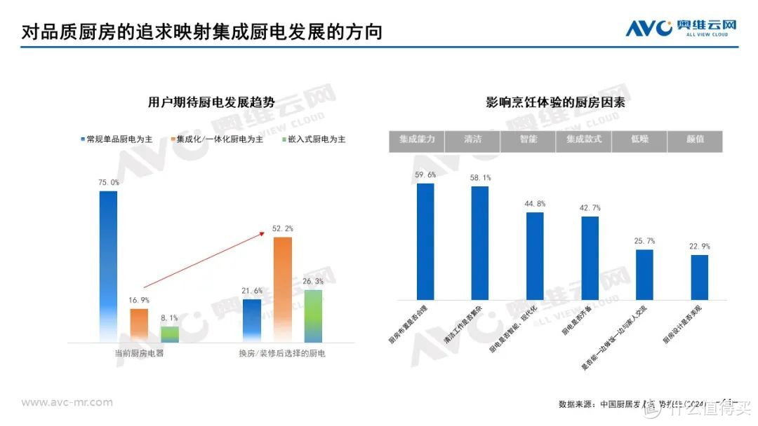 2024上半年集成厨电市场总结：踏平坎坷成大道，斗罢艰险又出发