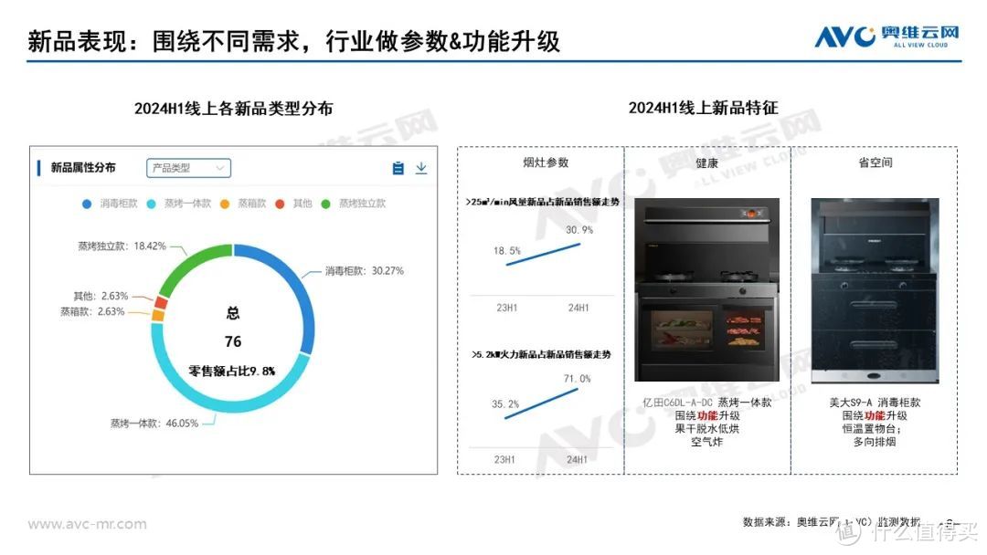 2024上半年集成厨电市场总结：踏平坎坷成大道，斗罢艰险又出发