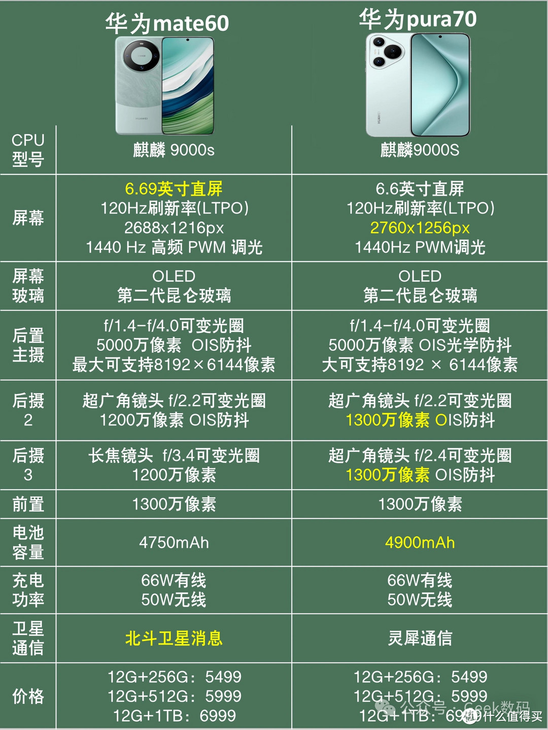 华为mate60和华为pura70怎么选