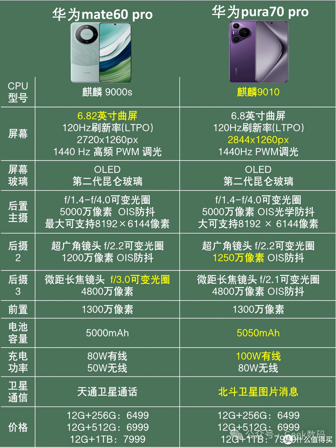 华为mate60和华为pura70怎么选