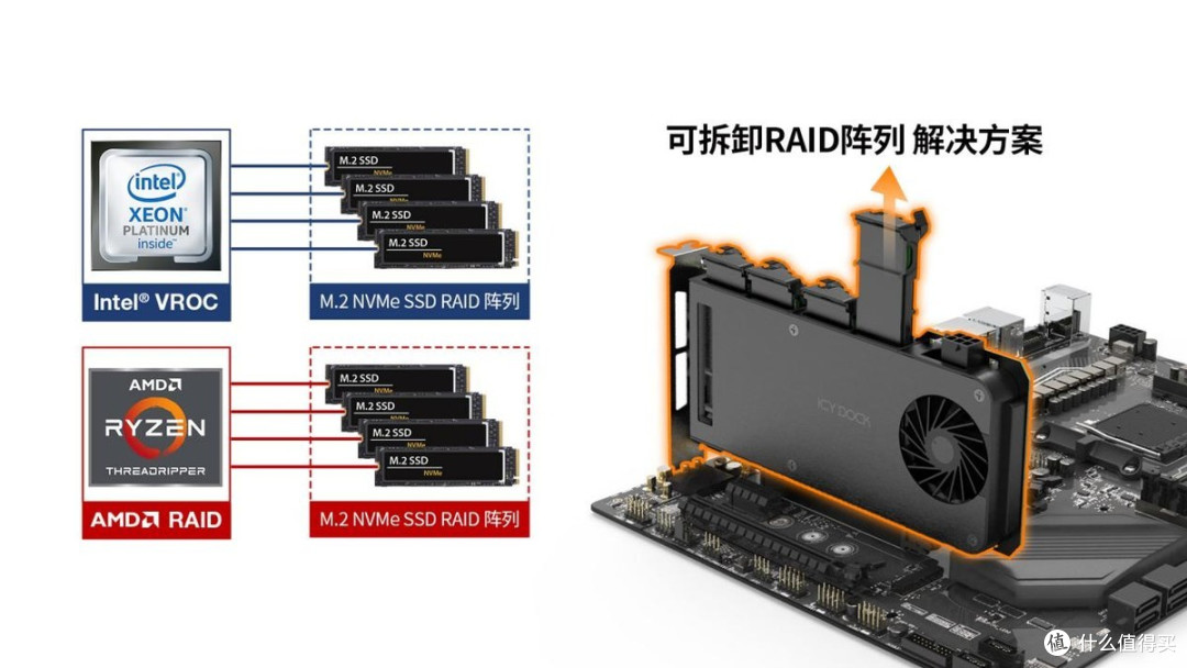 只需一个PCIe插槽,4盘位快速抽取扩展PCIe5.0 M.2 SSD ,装机实测