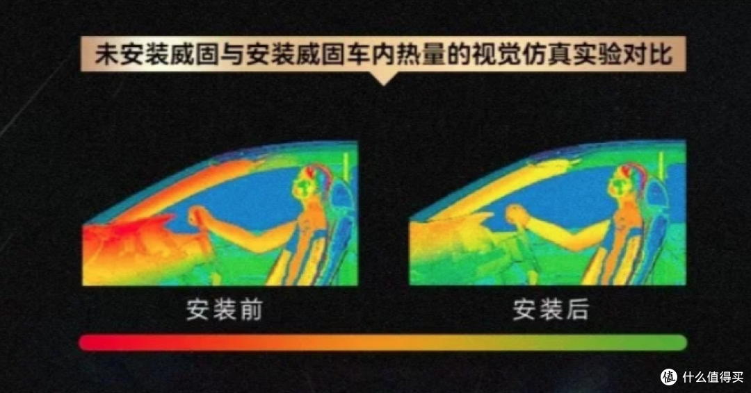 隔热膜效果大揭秘:龙膜、3M、威固,谁是夏日的绝佳选择?