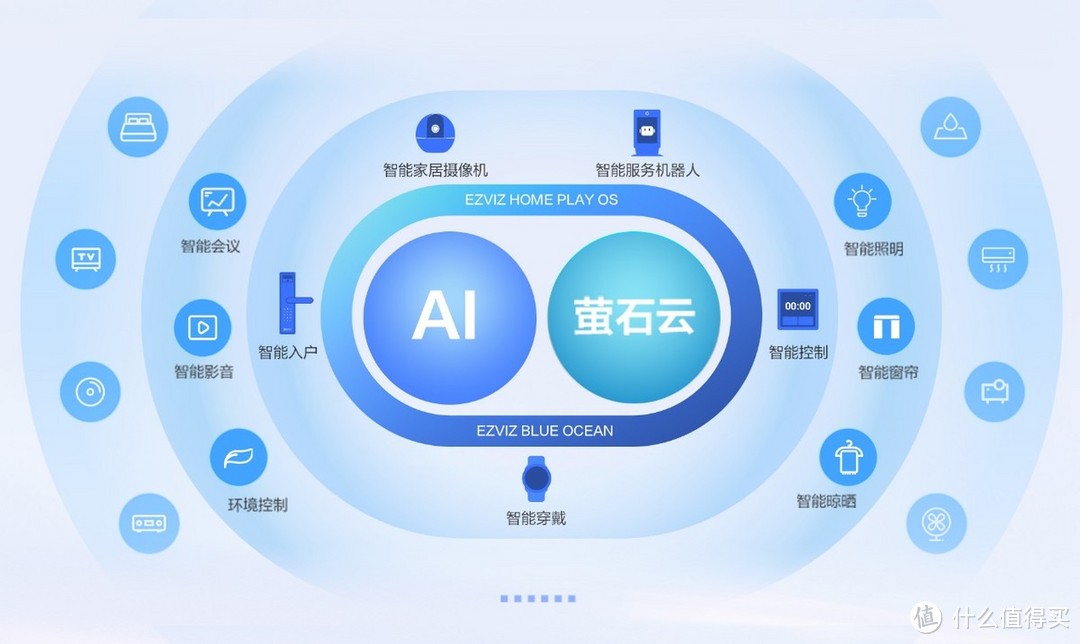 全面升级“2+5+N”架构，萤石发布智能家居AI主机及生态控制器