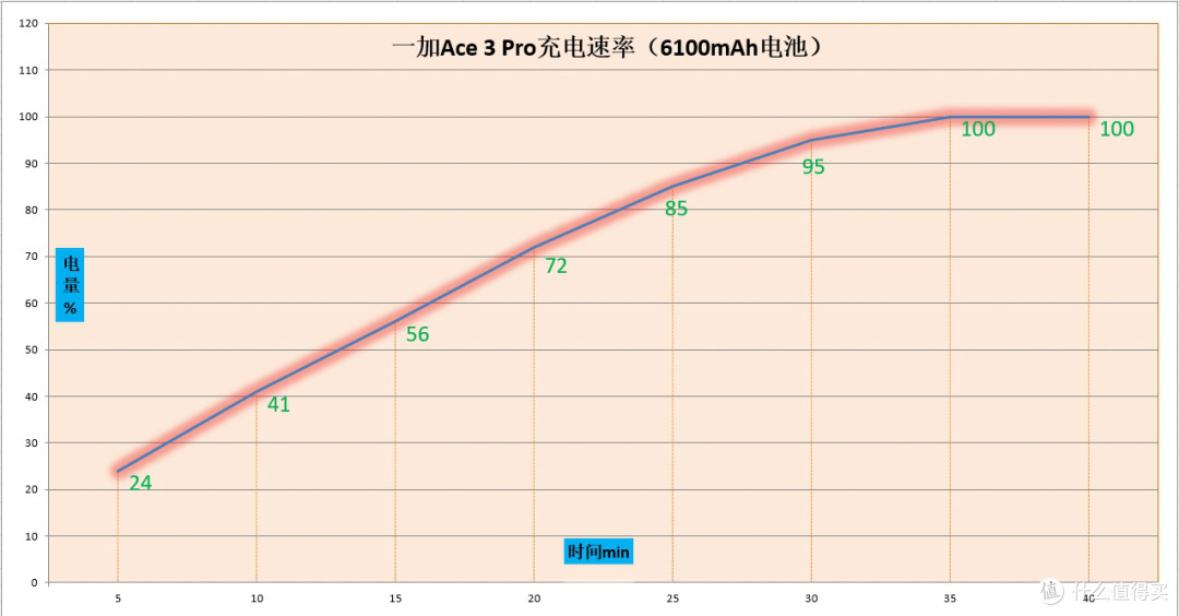 一加Ace 3 Pro手机值得买吗?深度体验一个月,说下我的真实感受