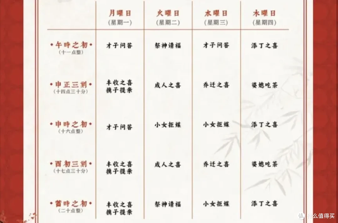 和凤凰古城齐名，还是第九大菜系的发源地，值得来吗？