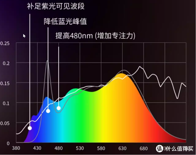 2000元买的护眼台灯，感觉被收智商税了，护眼台灯什么品牌最好？