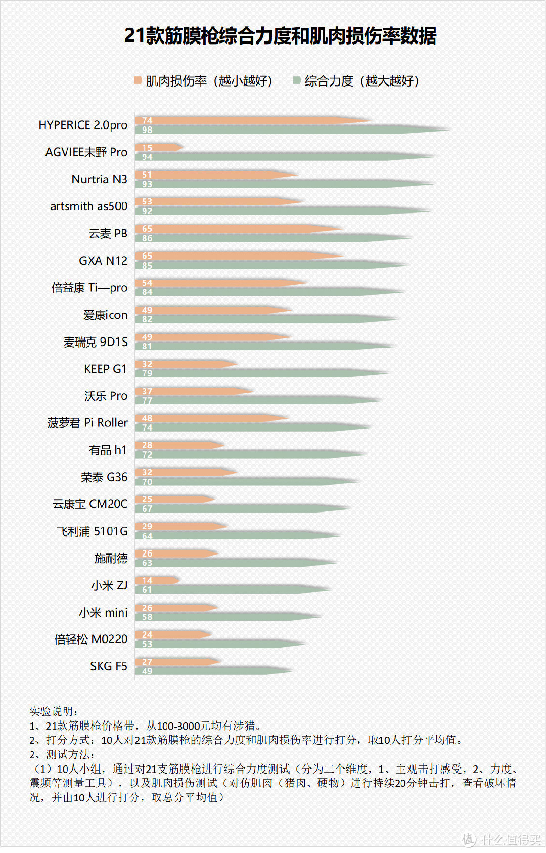 筋膜枪的用处有哪些？规避三大槽点坏处