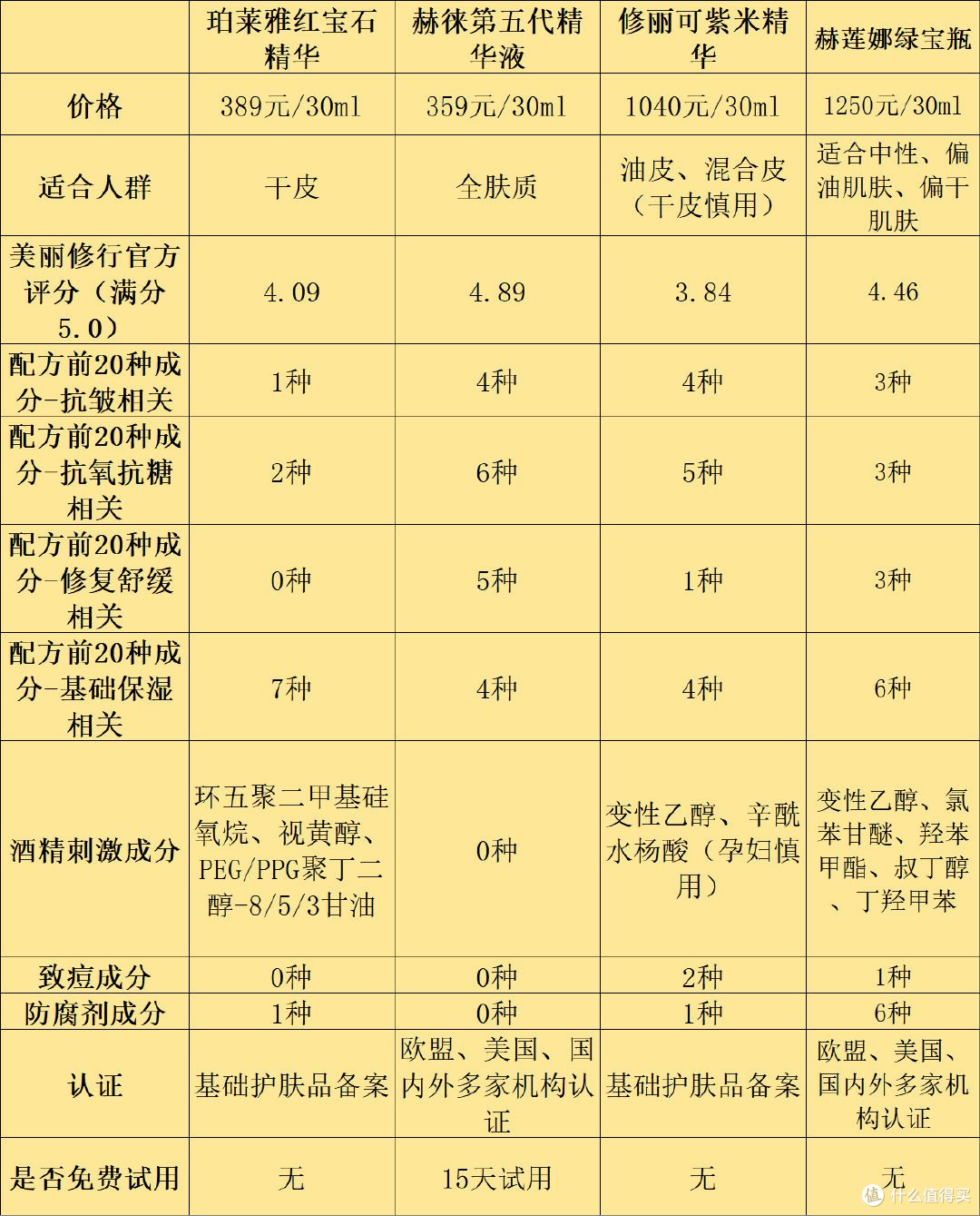 精华液会过敏吗?风险弊端大盘点务必提防!