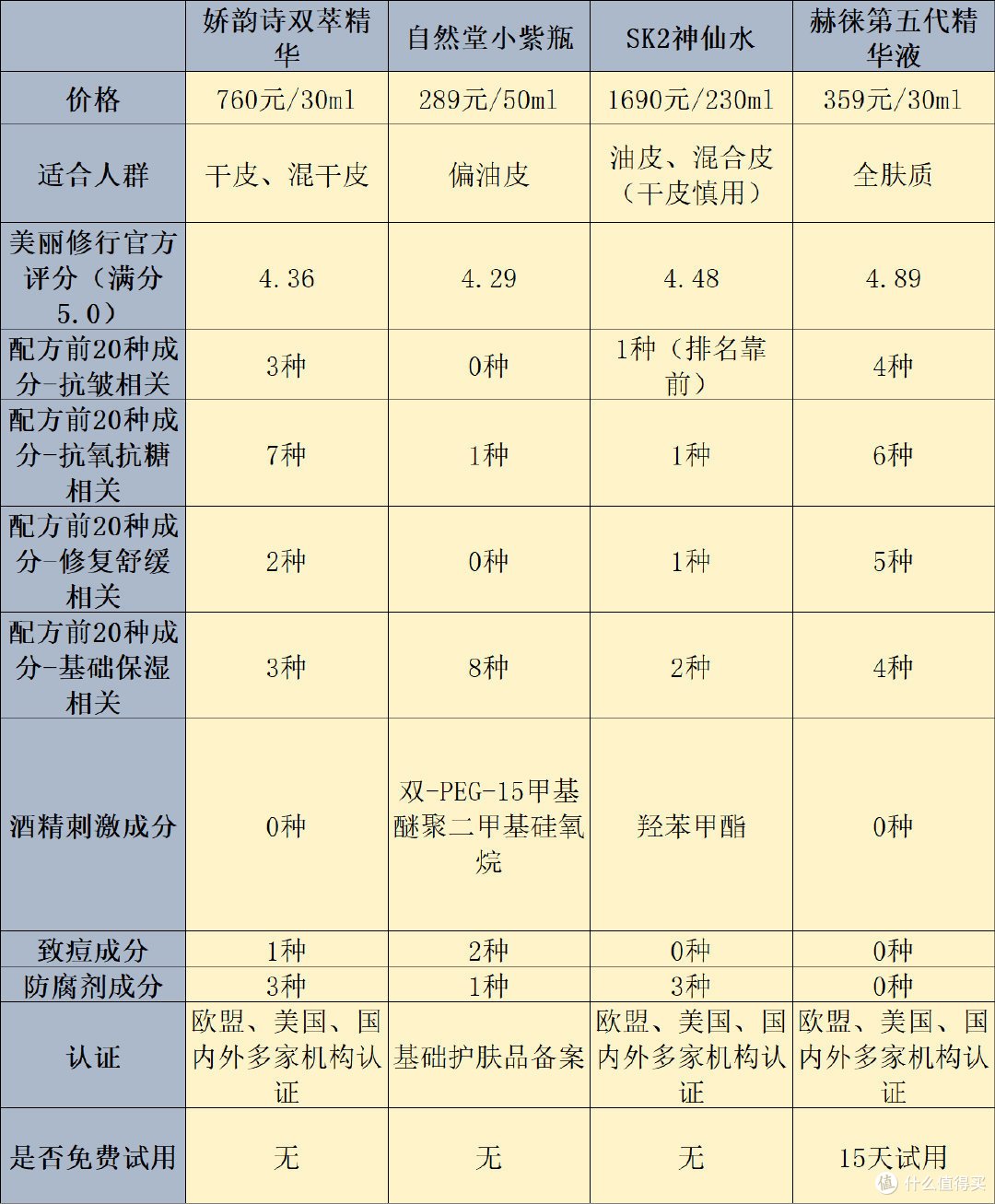 淡纹抗皱护肤品有激素吗?起底行业三大套路潜规则