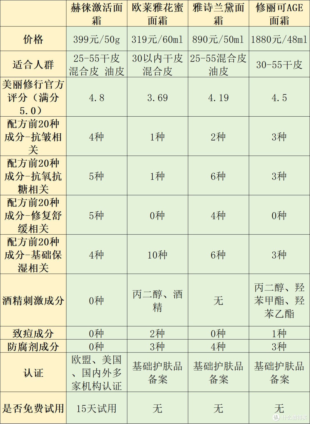 淡纹抗皱护肤品有激素吗?起底行业三大套路潜规则