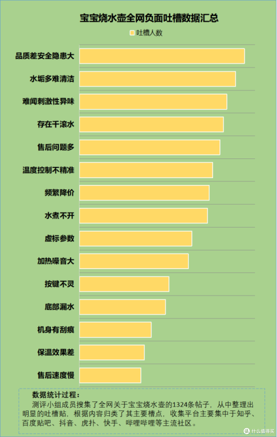 宝宝烧水壶有什么危险?爆料四大致癌隐患污点