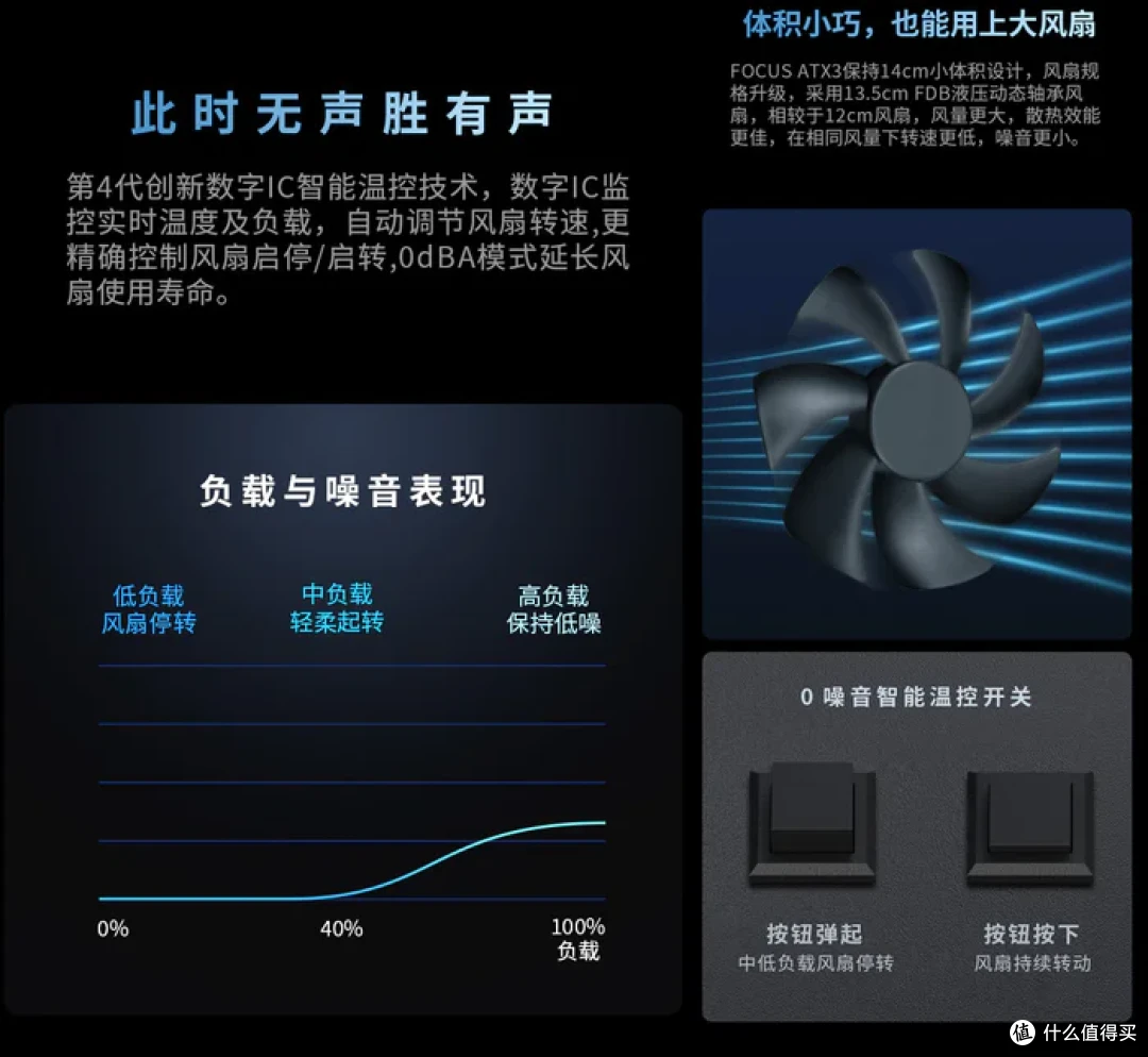 更上一层楼——海韵(SEASONIC)新版 FOCUS V4 GX-1000 ATX3电源开箱分享
