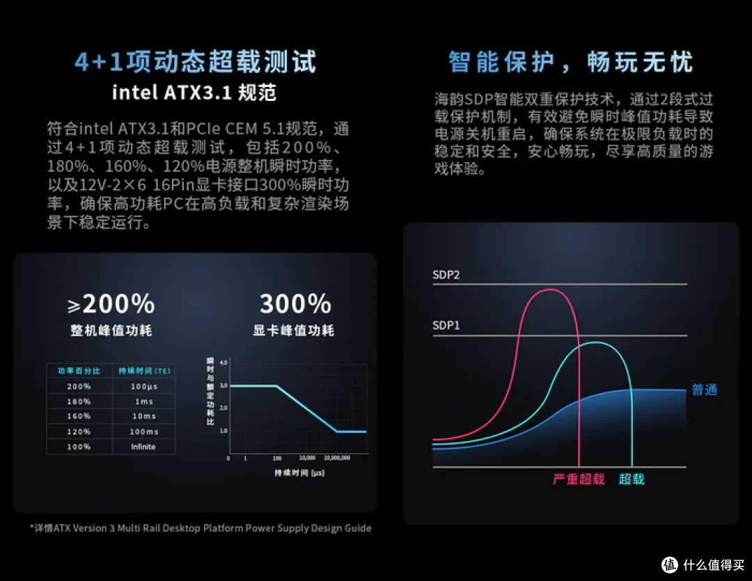 更上一层楼——海韵(SEASONIC)新版 FOCUS V4 GX-1000 ATX3电源开箱分享