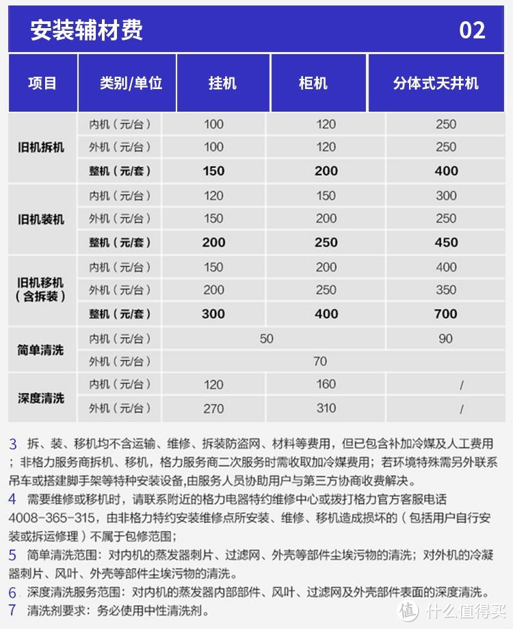 夏天，给家里客厅装一台格力三匹空调吧！清爽一下，需要空调！