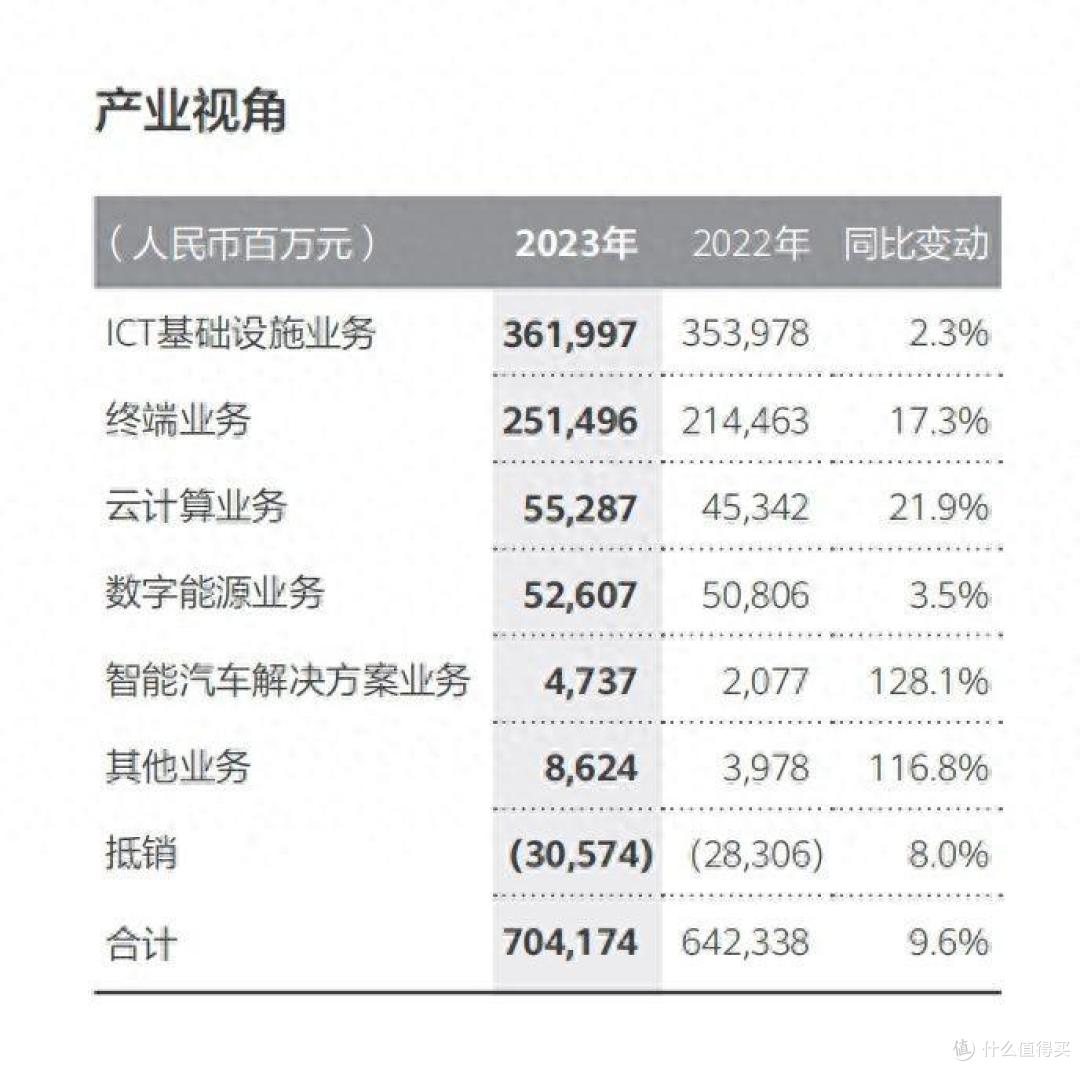 华为延续天才少年计划：他拿下201万高薪，为华为节省上亿元成本