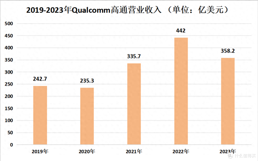 华为延续天才少年计划：他拿下201万高薪，为华为节省上亿元成本