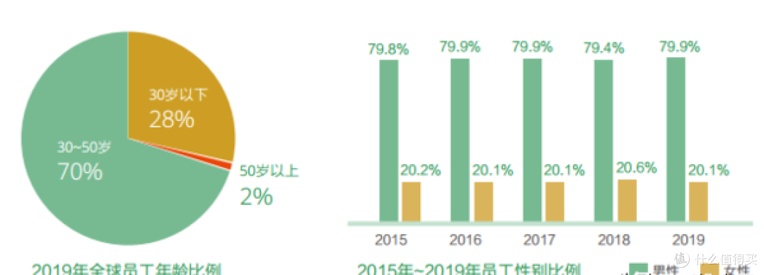 华为延续天才少年计划：他拿下201万高薪，为华为节省上亿元成本
