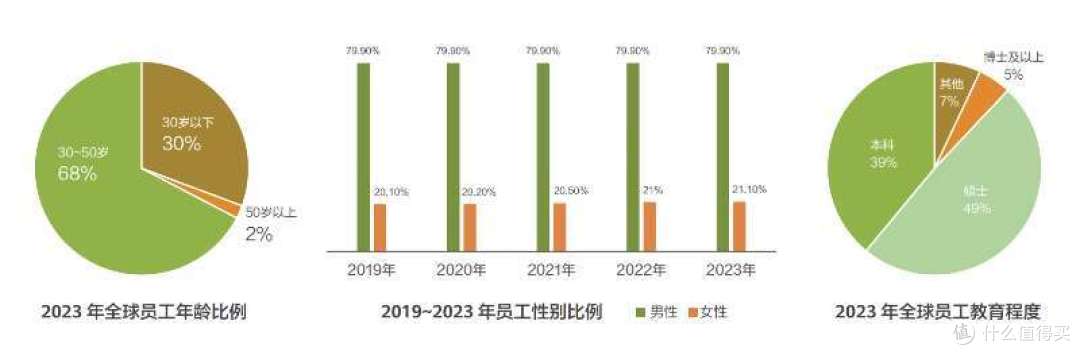 华为延续天才少年计划：他拿下201万高薪，为华为节省上亿元成本