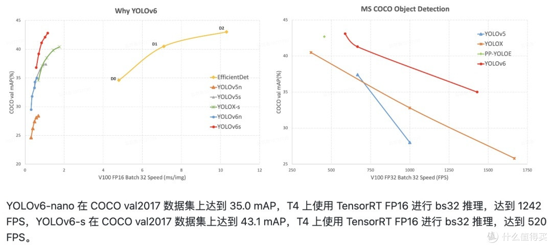 本周最火开源项目,让技术小白也能上手!