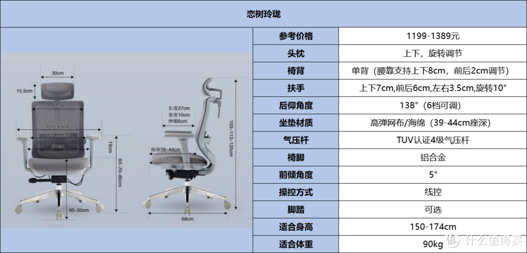 小身材的人体工学椅选购攻略-告别背痛，小身材也有大舒适，实测恋树玲珑：5款小尺寸人体工学椅横评对比