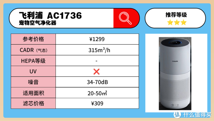 养狗空气净化器哪款品牌好？口碑好的养狗空气净化器品牌分享