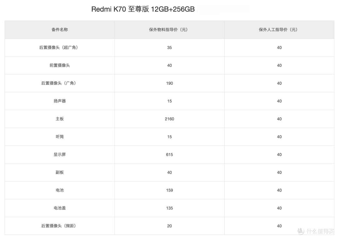 修一次不如换一台?K70至尊版与小米MIXFold4/Flip维修备件价格汇总「爆料」