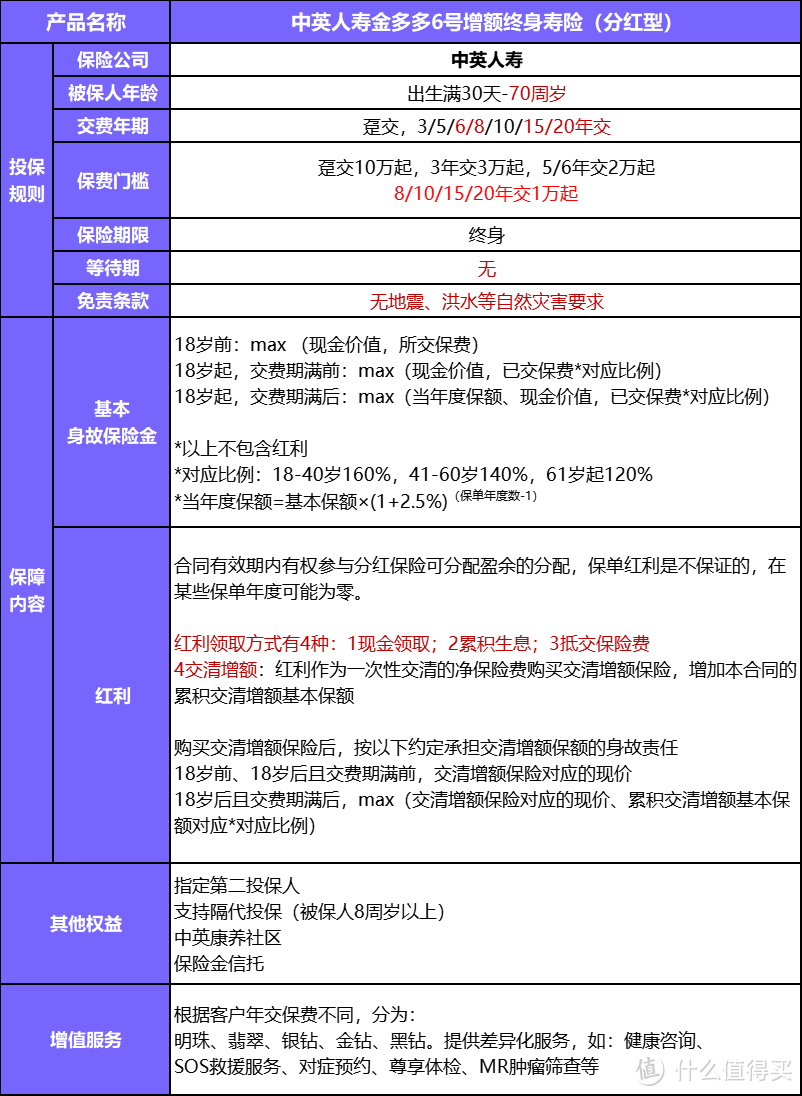 预定利率又要变动？这款分红型寿险保单利益能打，或许是新出路