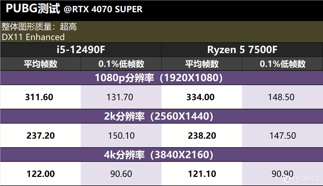 千元以内带F神U大战,12490F和7500F,谁更具性价比?