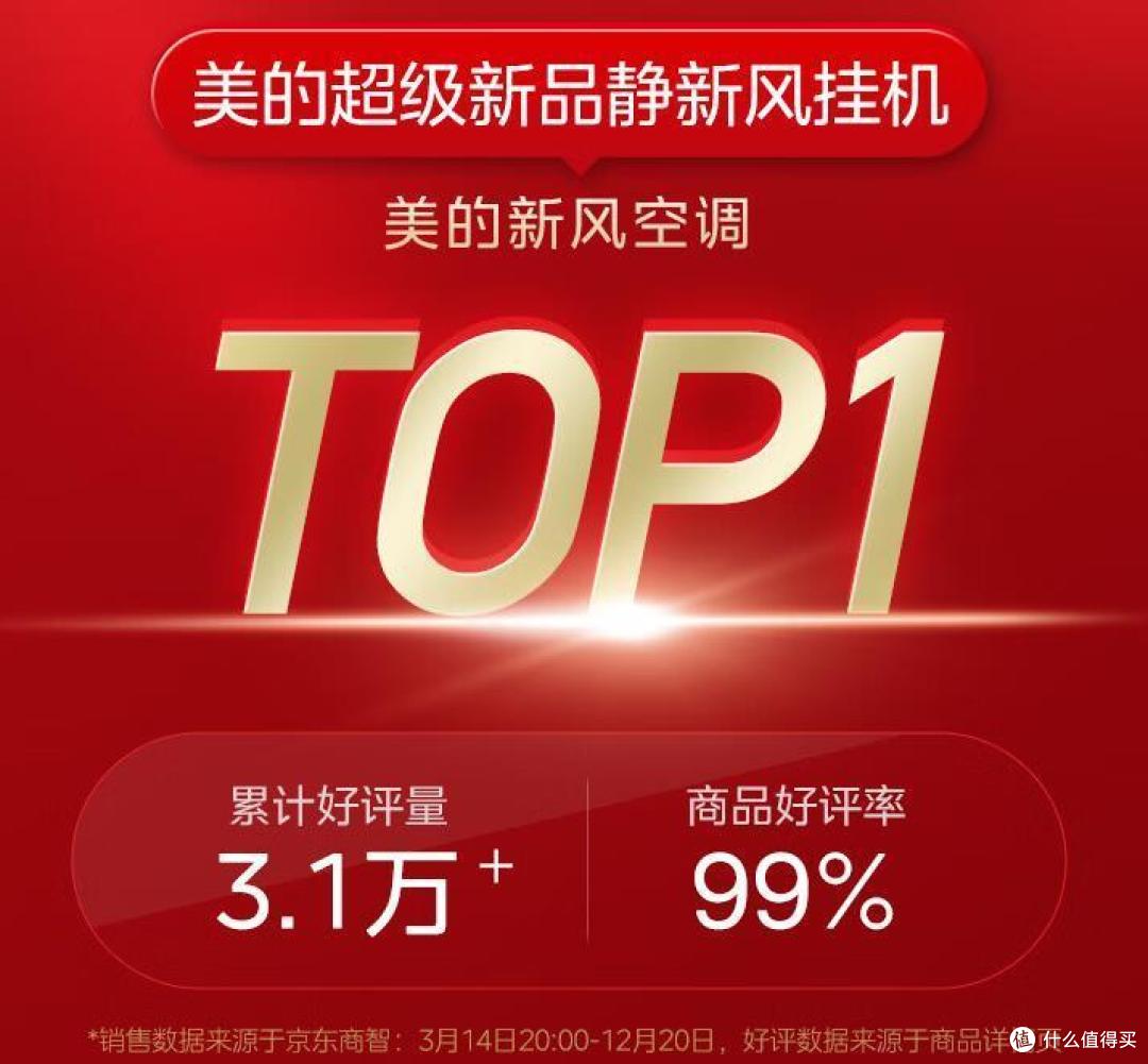 新风空调是不是智商税?哪个品牌好?2024最建议买的三款新风空调