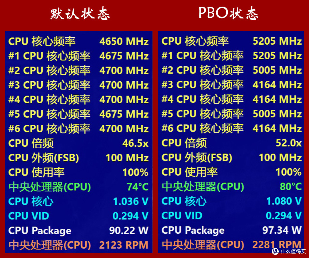 千元以内带F神U大战,12490F和7500F,谁更具性价比?
