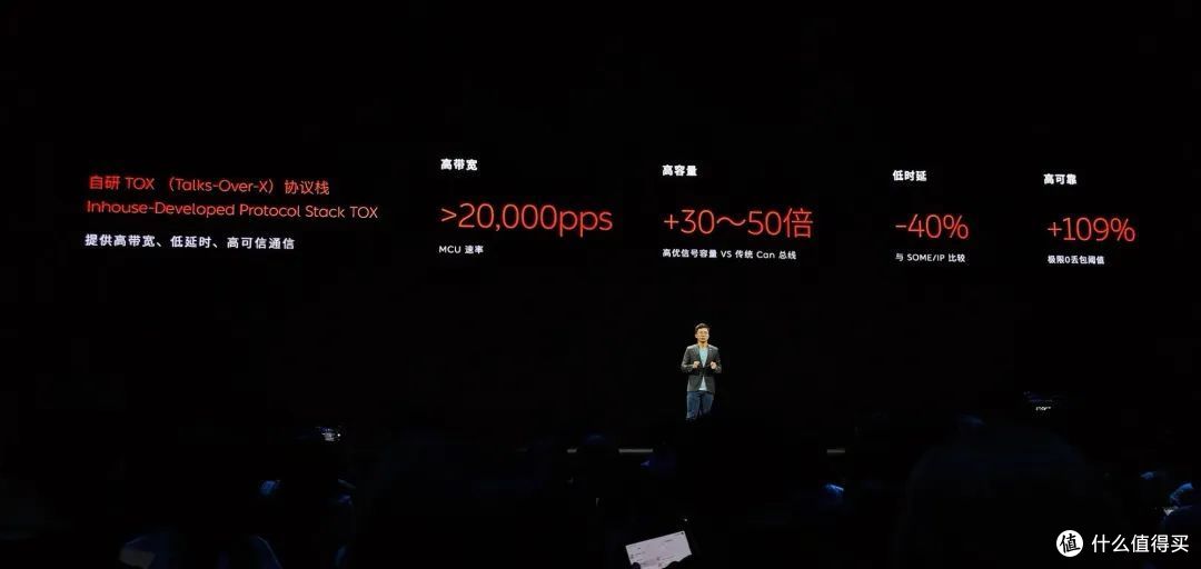 蔚来 NIO IN?我更愿意叫它 AI Day