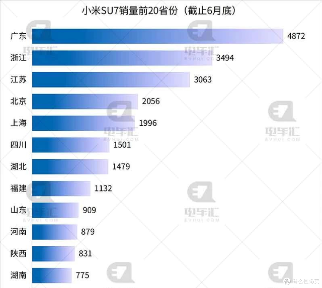 问界M9车主平均年龄37岁,90%已婚,小米SU7车主31岁,50%未婚