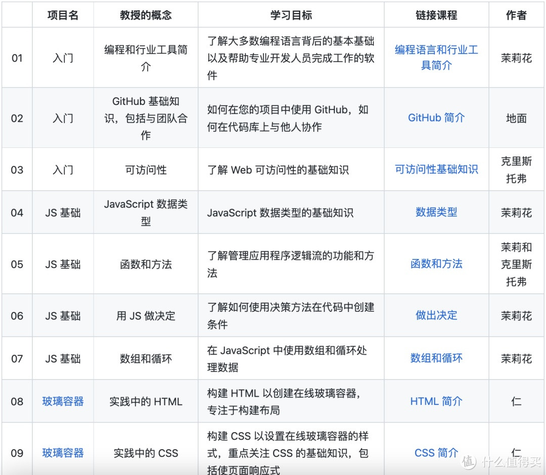 程序员必备！本月最火的开源工具盘点