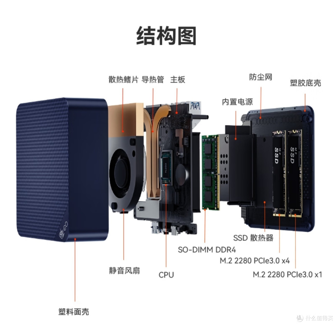 小主机还加内置电源,是电源不是电池,我不李姐