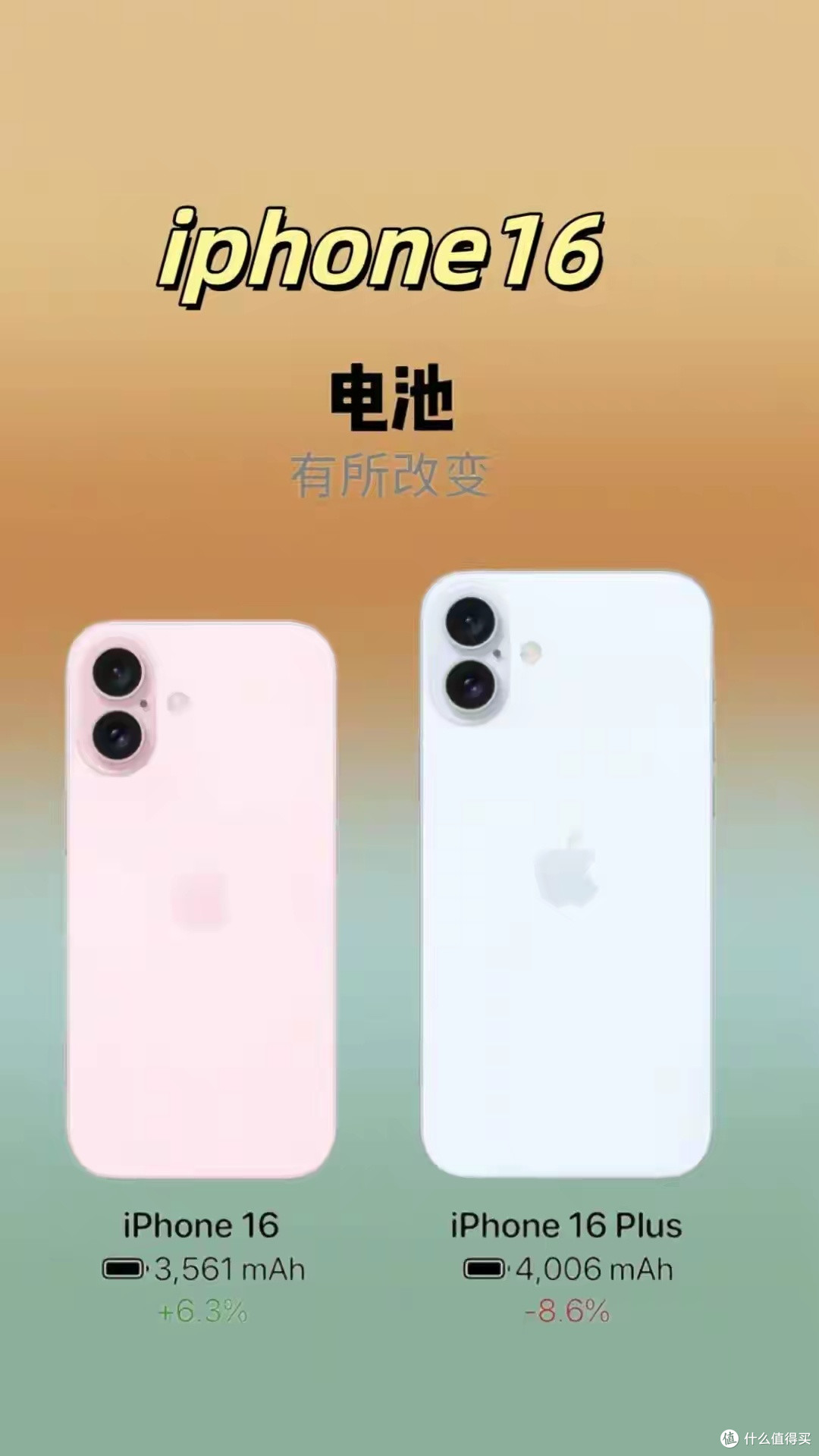 iPhone16来了,买?不买?
