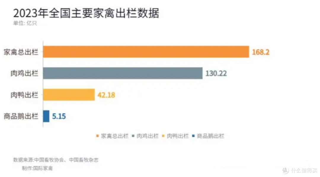 深度剖析:鸡鸭鹅、鸵鸟、鹌鹑、火鸡,哪种禽类让中国人欲罢不能?