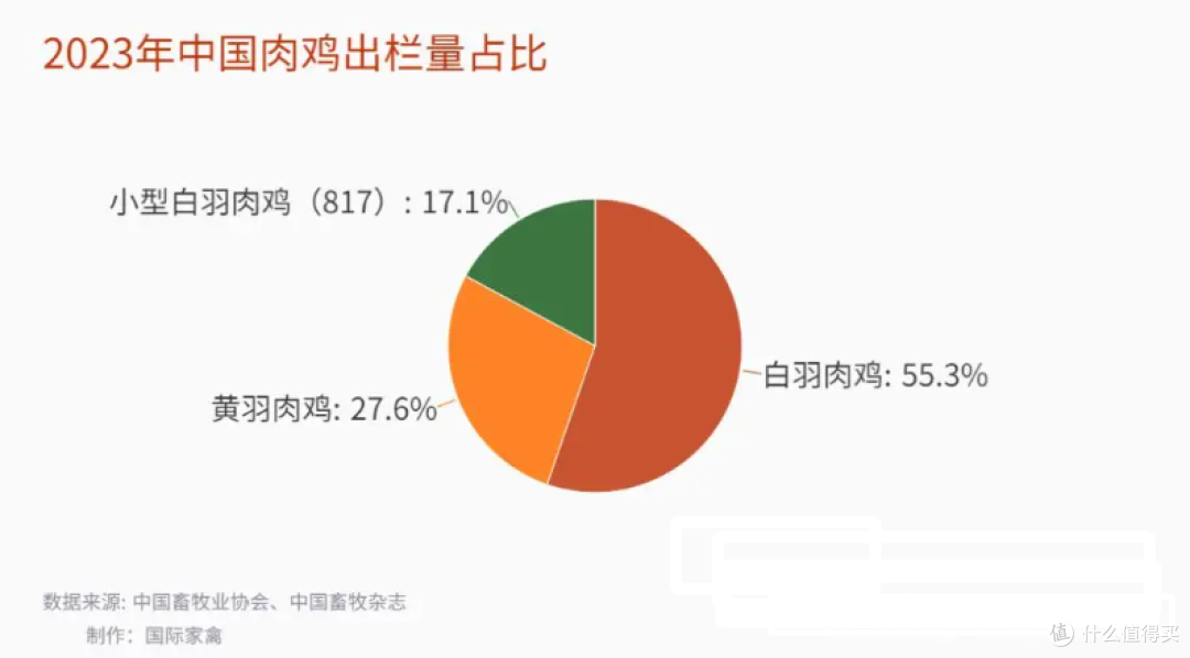 深度剖析:鸡鸭鹅、鸵鸟、鹌鹑、火鸡,哪种禽类让中国人欲罢不能?