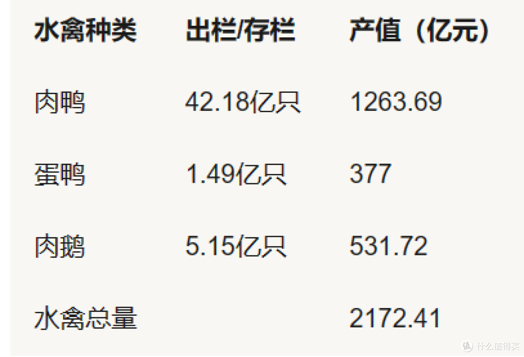 深度剖析:鸡鸭鹅、鸵鸟、鹌鹑、火鸡,哪种禽类让中国人欲罢不能?