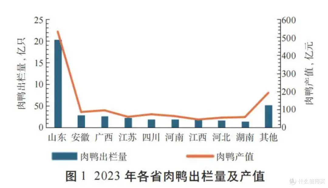 深度剖析:鸡鸭鹅、鸵鸟、鹌鹑、火鸡,哪种禽类让中国人欲罢不能?