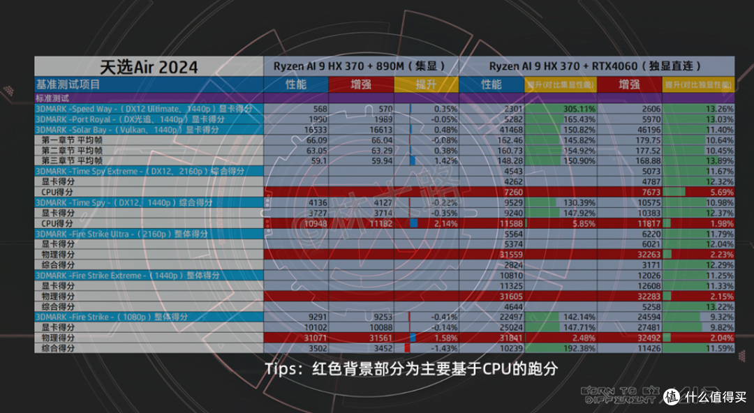 天选Air首发测评,最具性价比的水桶全能本来了