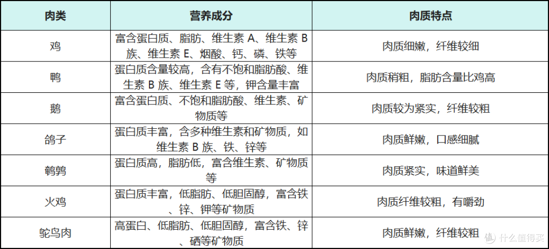 深度剖析:鸡鸭鹅、鸵鸟、鹌鹑、火鸡,哪种禽类让中国人欲罢不能?