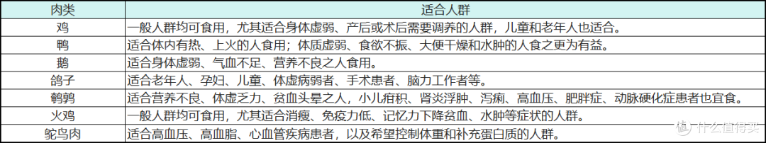 深度剖析:鸡鸭鹅、鸵鸟、鹌鹑、火鸡,哪种禽类让中国人欲罢不能?
